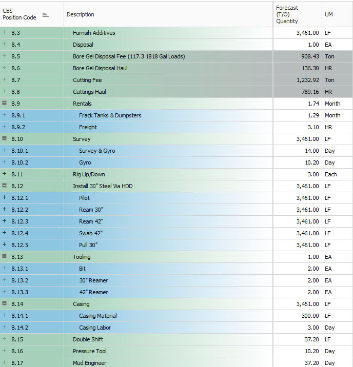 Cost estimating spreadsheet with detailed forecasts for pipeline construction materials, labor, and equipment, emphasizing accurate budgeting and project planning for utility design-build services.