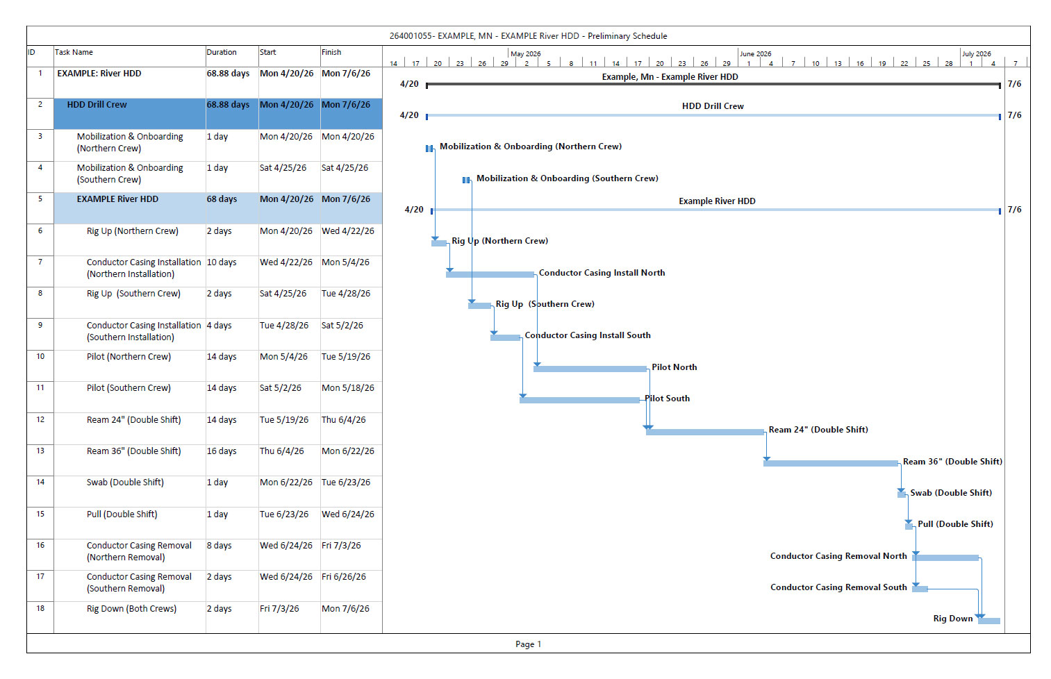 Preliminary project schedule for HDD (Horizontal Directional Drilling) operations, detailing tasks, durations, and crew mobilization for pipeline construction.